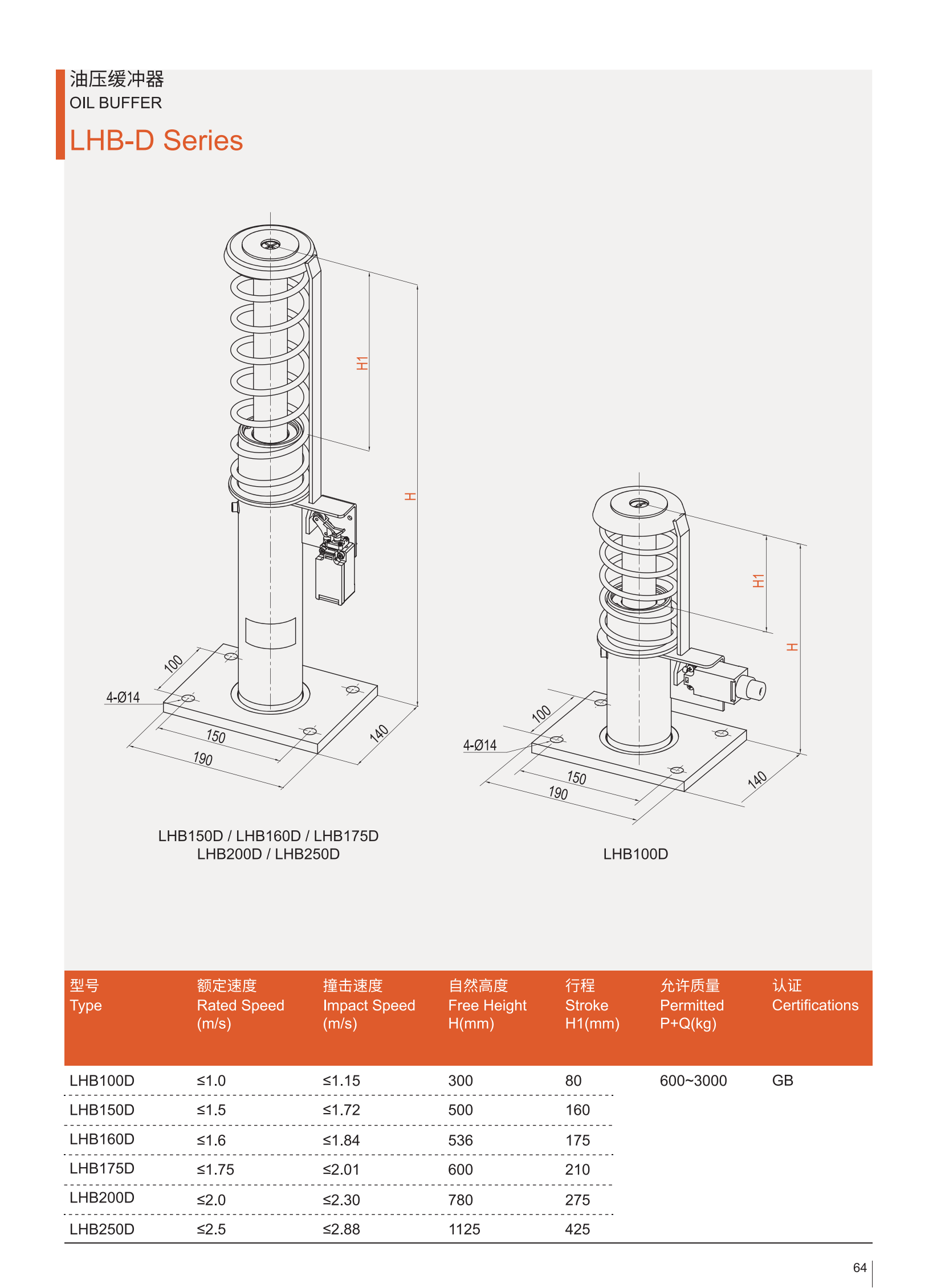 LHB200D的产品目录