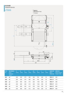 LTD05 电梯安全部件张紧装置供应外贸