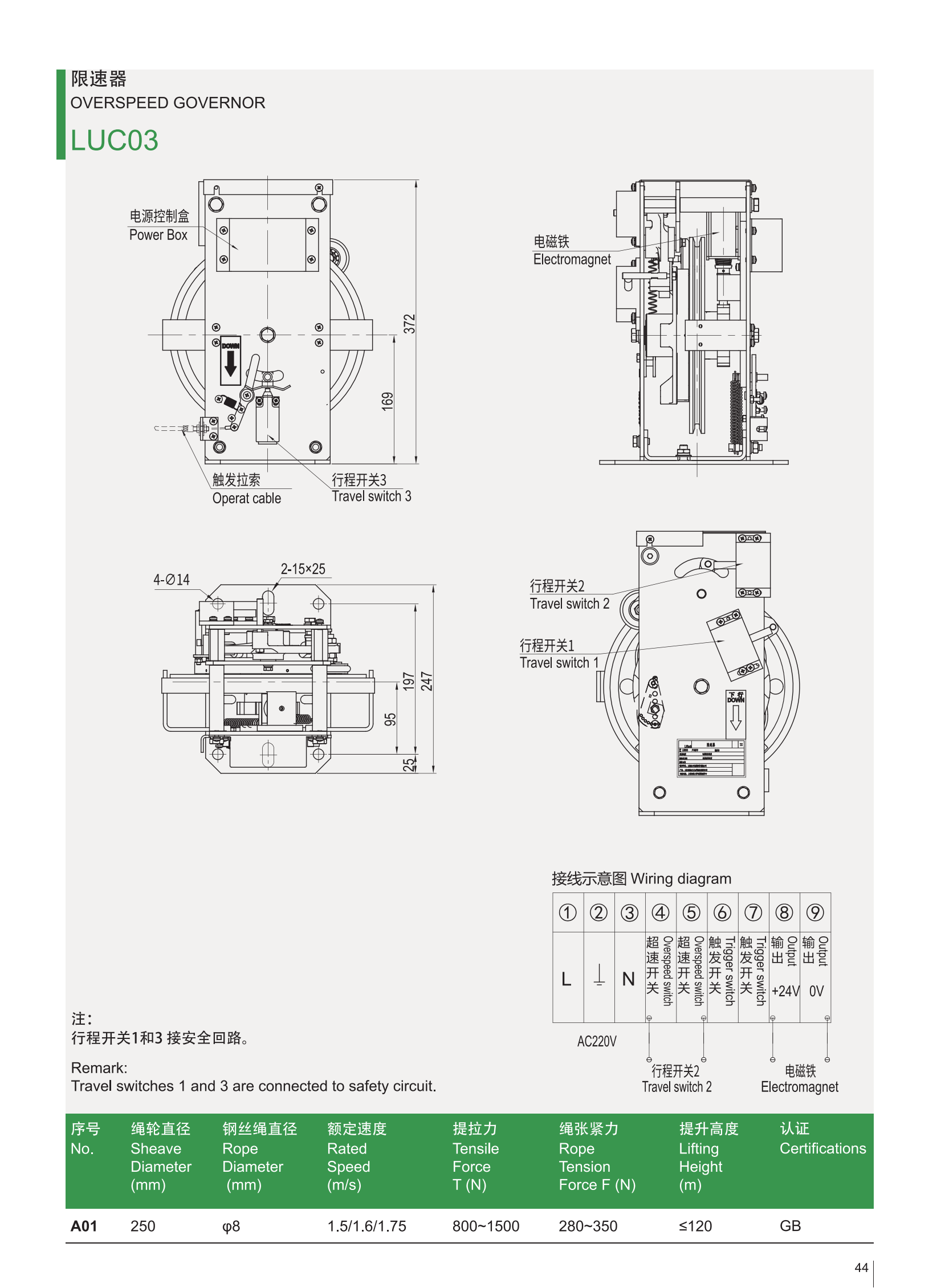 LUC03的技术图集