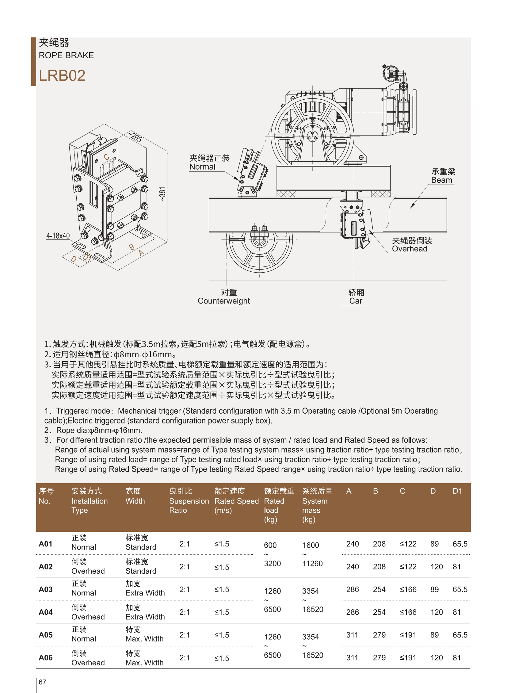 LRB02的技术图集