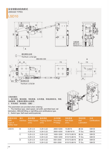 LSD10 安全系统 带安全钳的低价联动装置