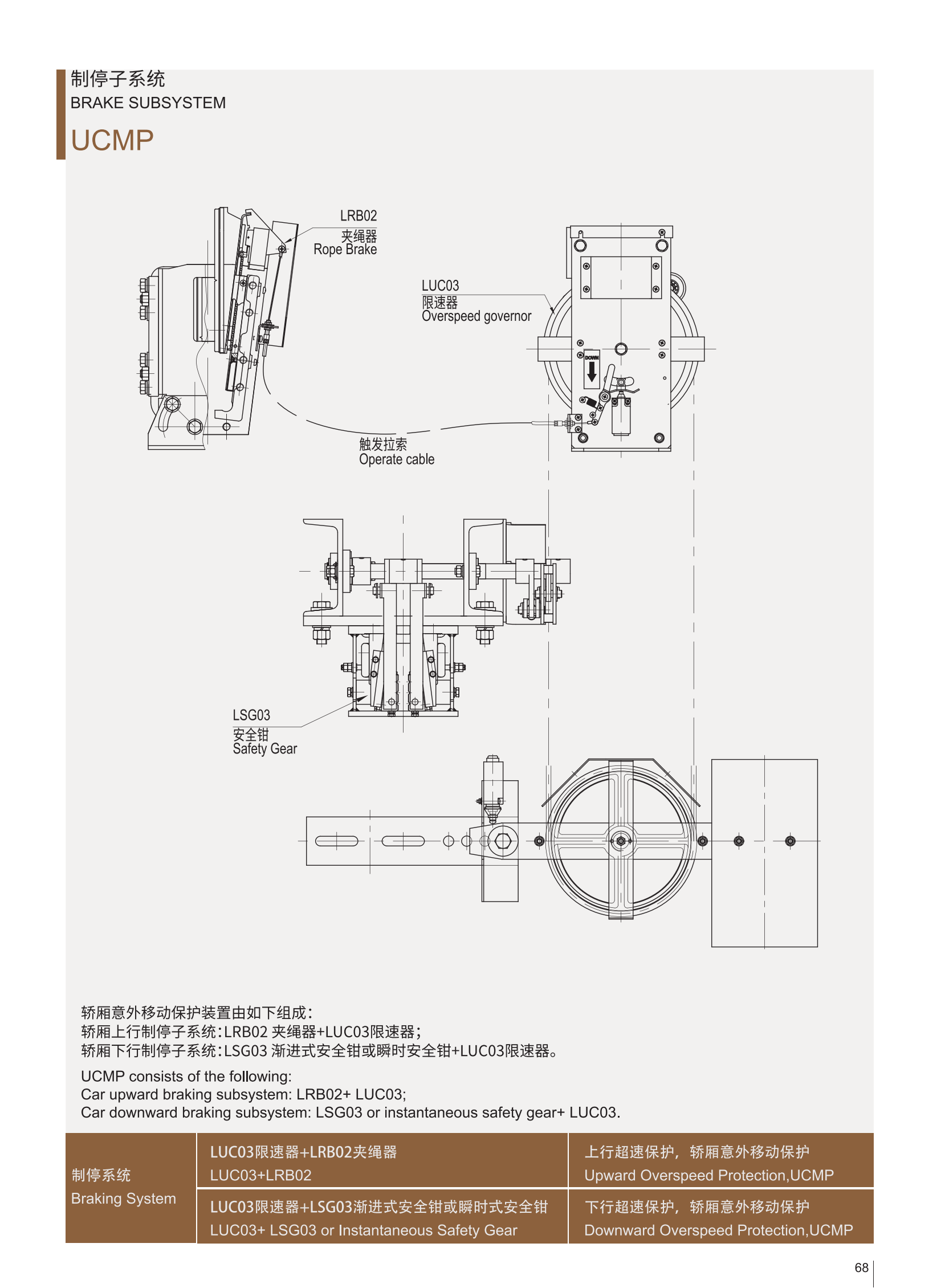 UCMP的技术图集