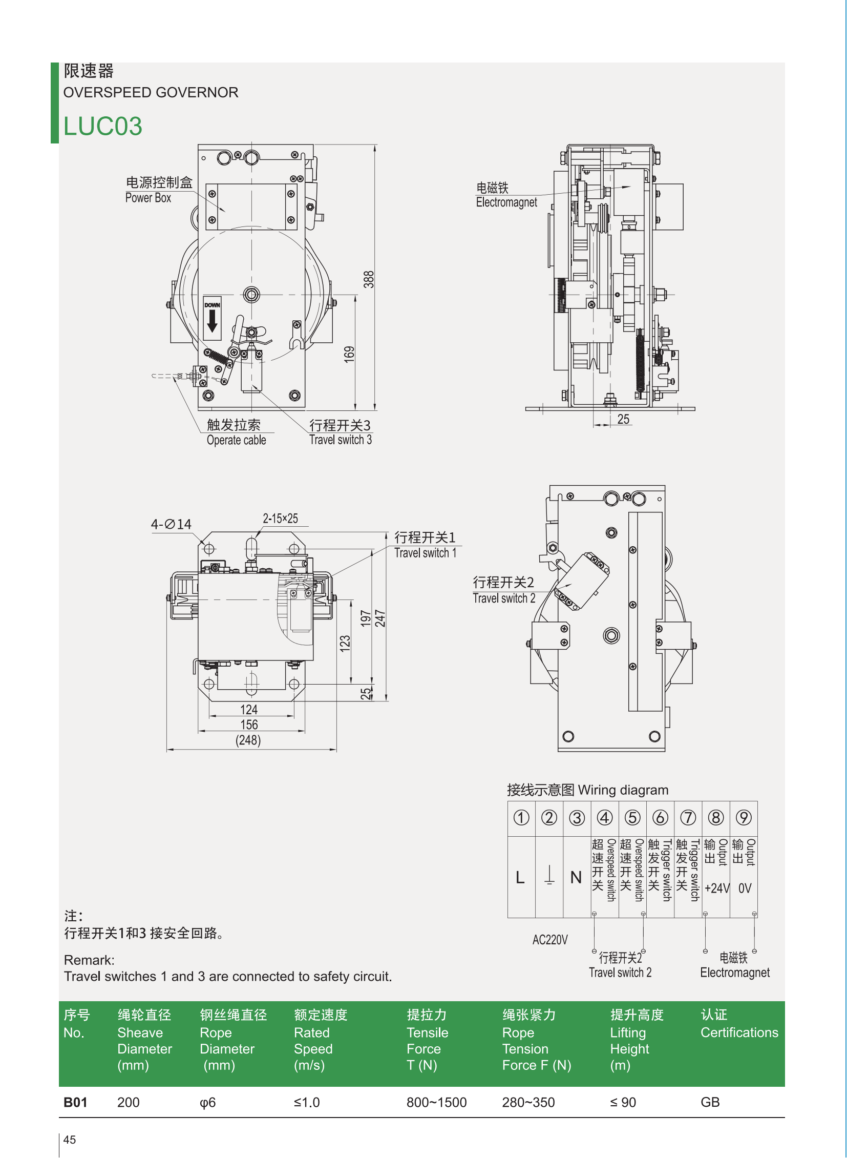 LUC03的技术图集